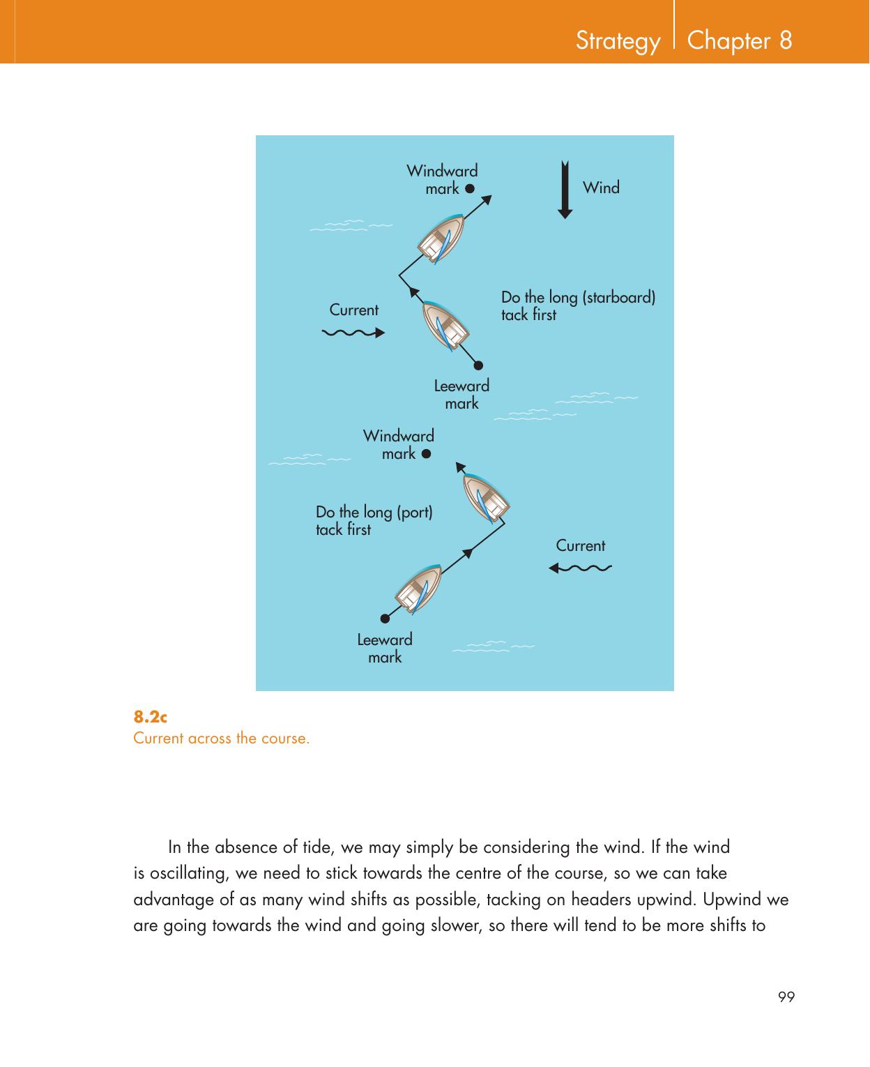 Be Your Own Sailing Coach — страница 113