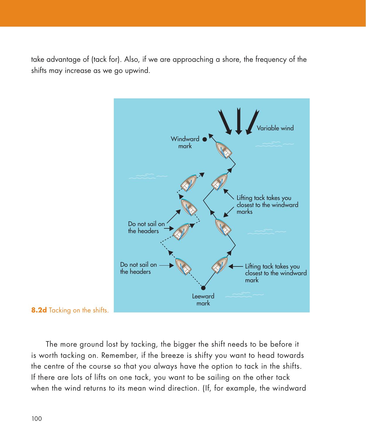 Be Your Own Sailing Coach — страница 114