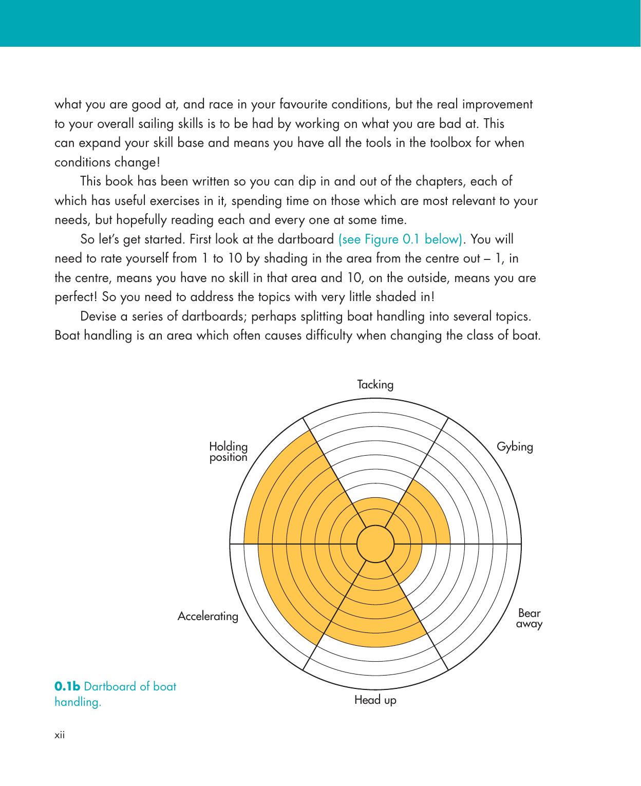 Be Your Own Sailing Coach — страница 12