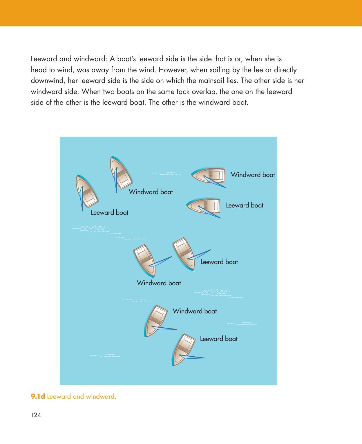 Be Your Own Sailing Coach — страница 138