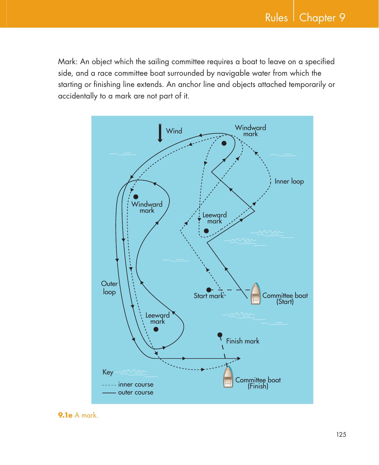 Be Your Own Sailing Coach — страница 139