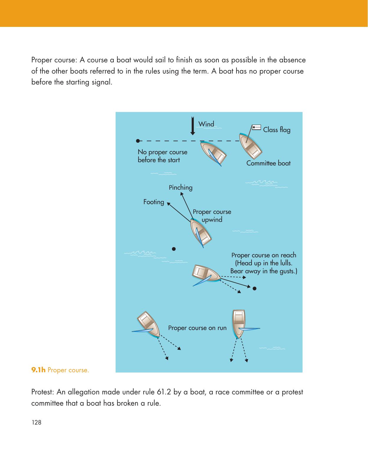 Be Your Own Sailing Coach — страница 142