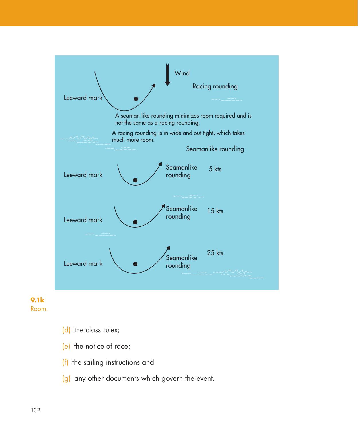 Be Your Own Sailing Coach — страница 146