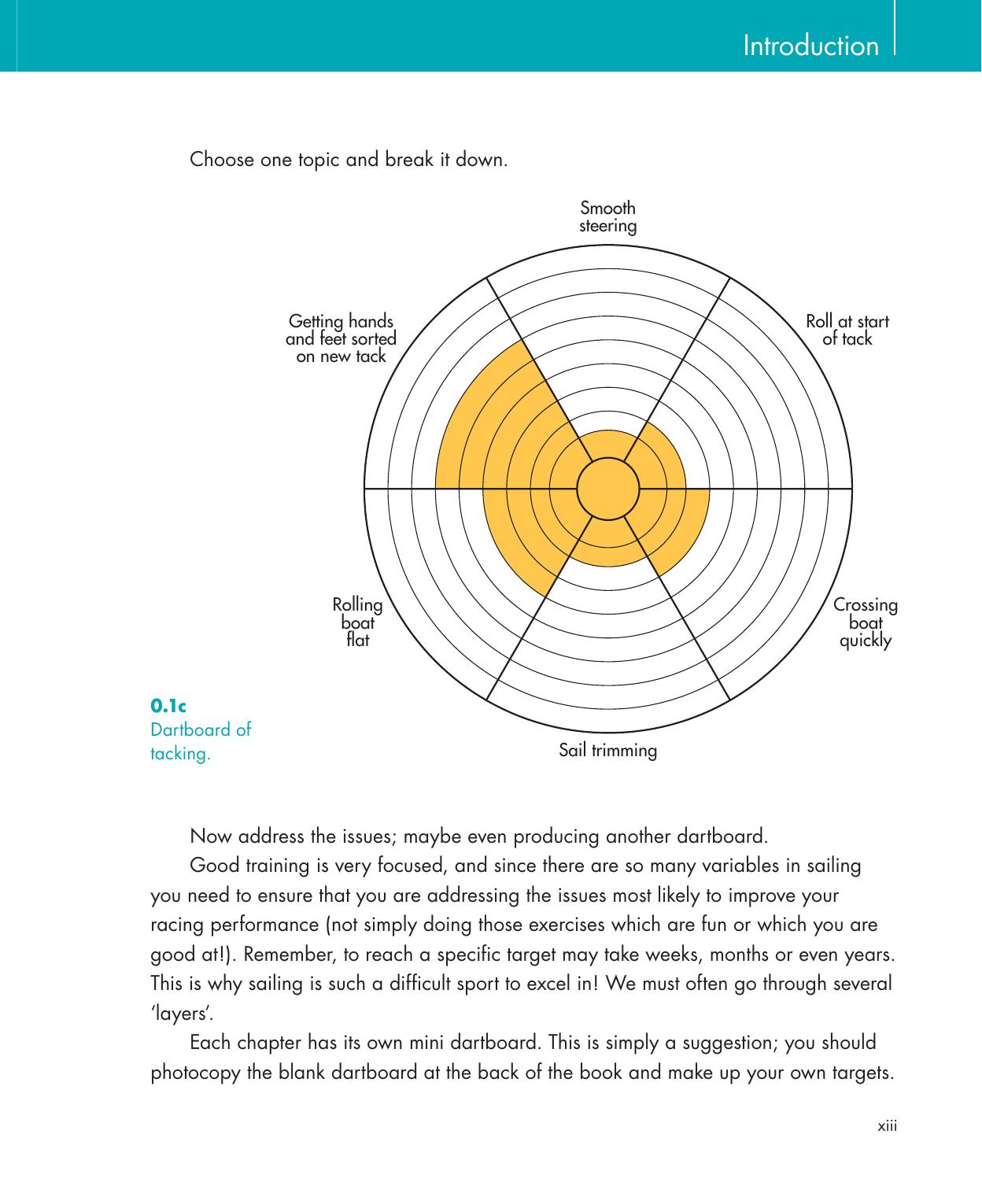 Be Your Own Sailing Coach — страница 13