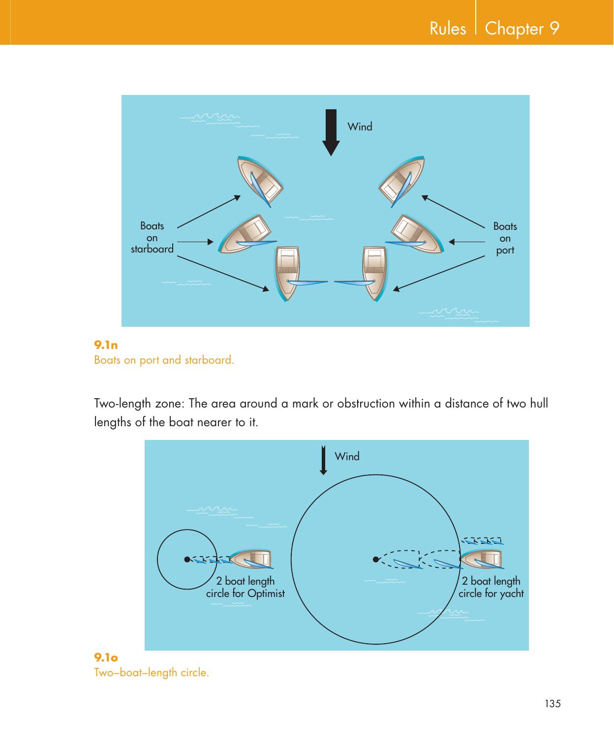 Be Your Own Sailing Coach — страница 149