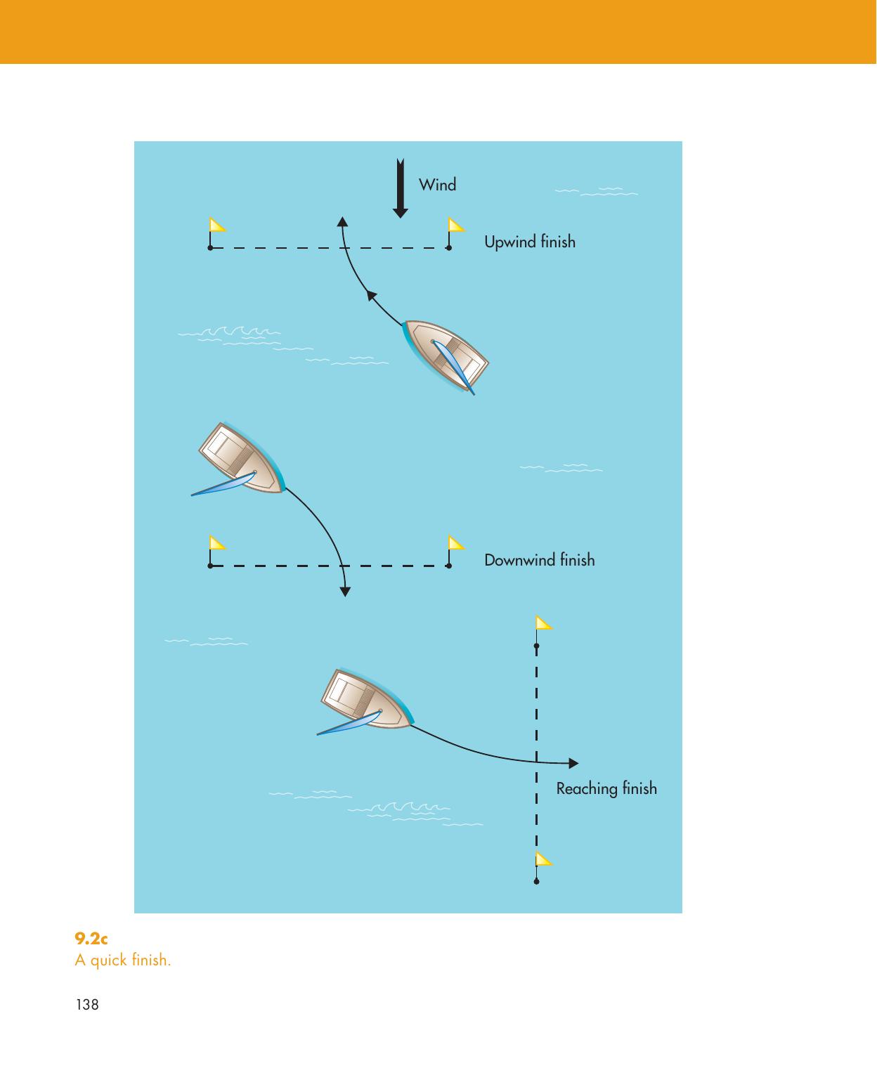 Be Your Own Sailing Coach — страница 152