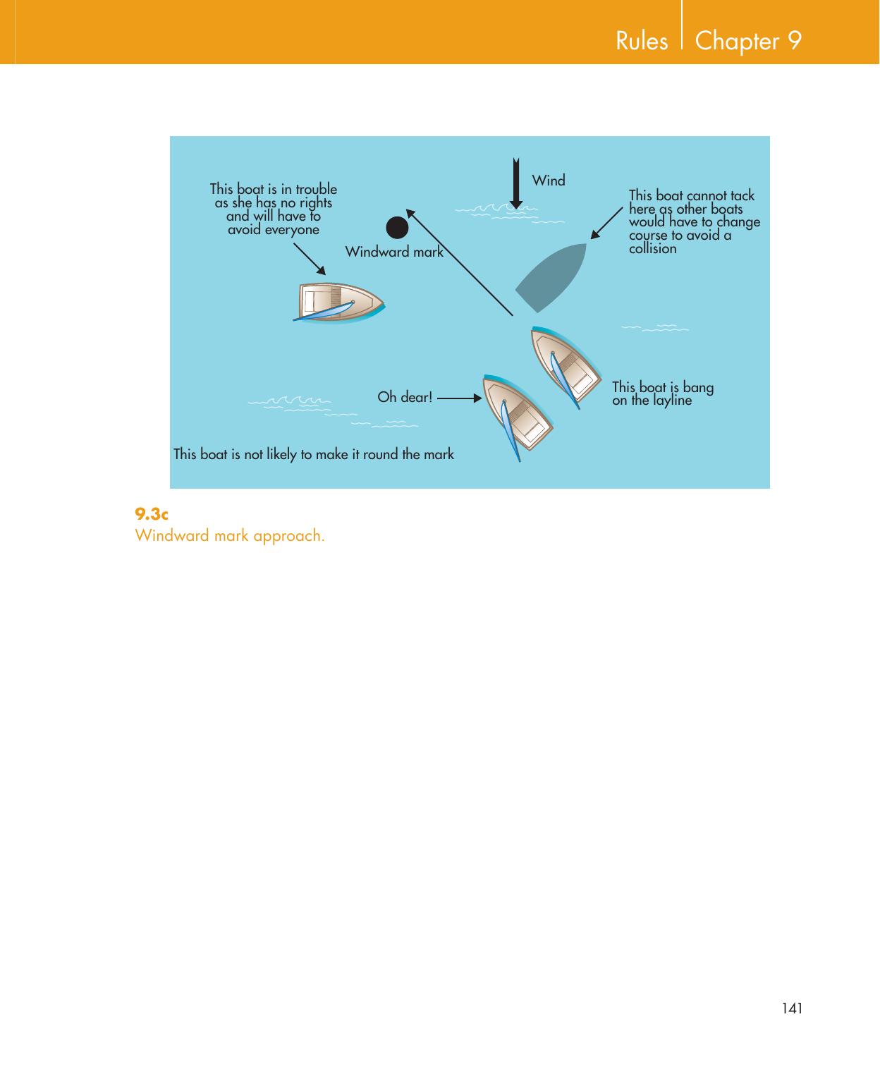 Be Your Own Sailing Coach — страница 155