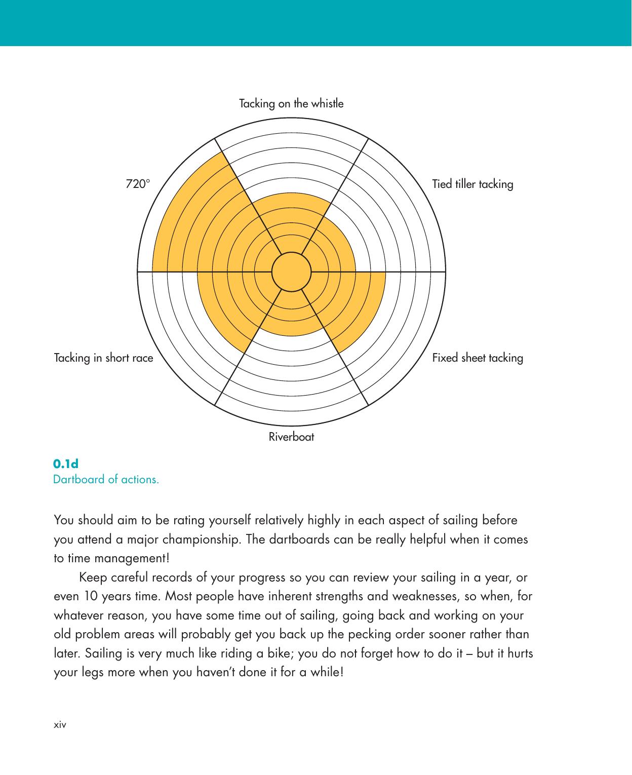 Be Your Own Sailing Coach — страница 14