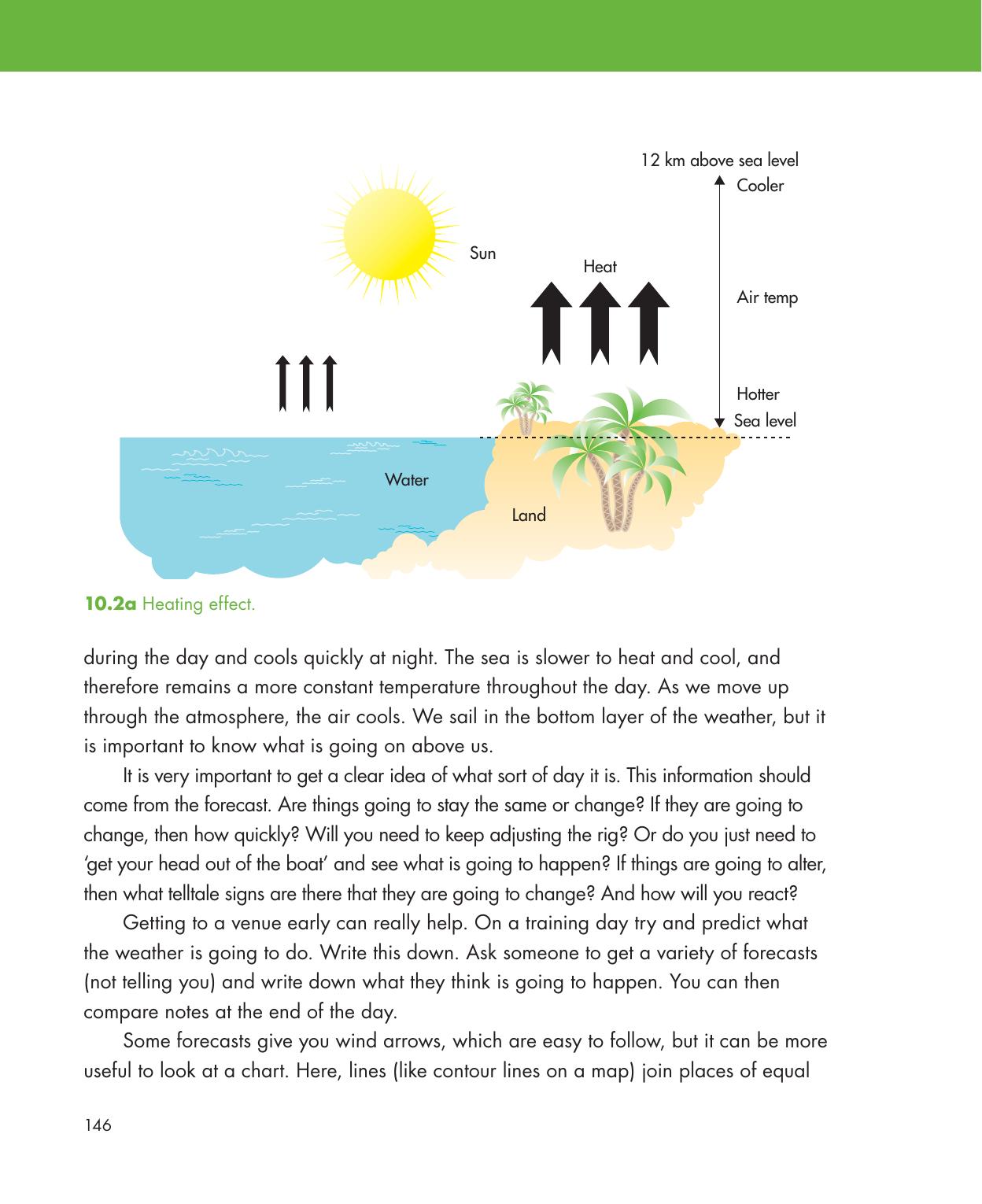 Be Your Own Sailing Coach — страница 160