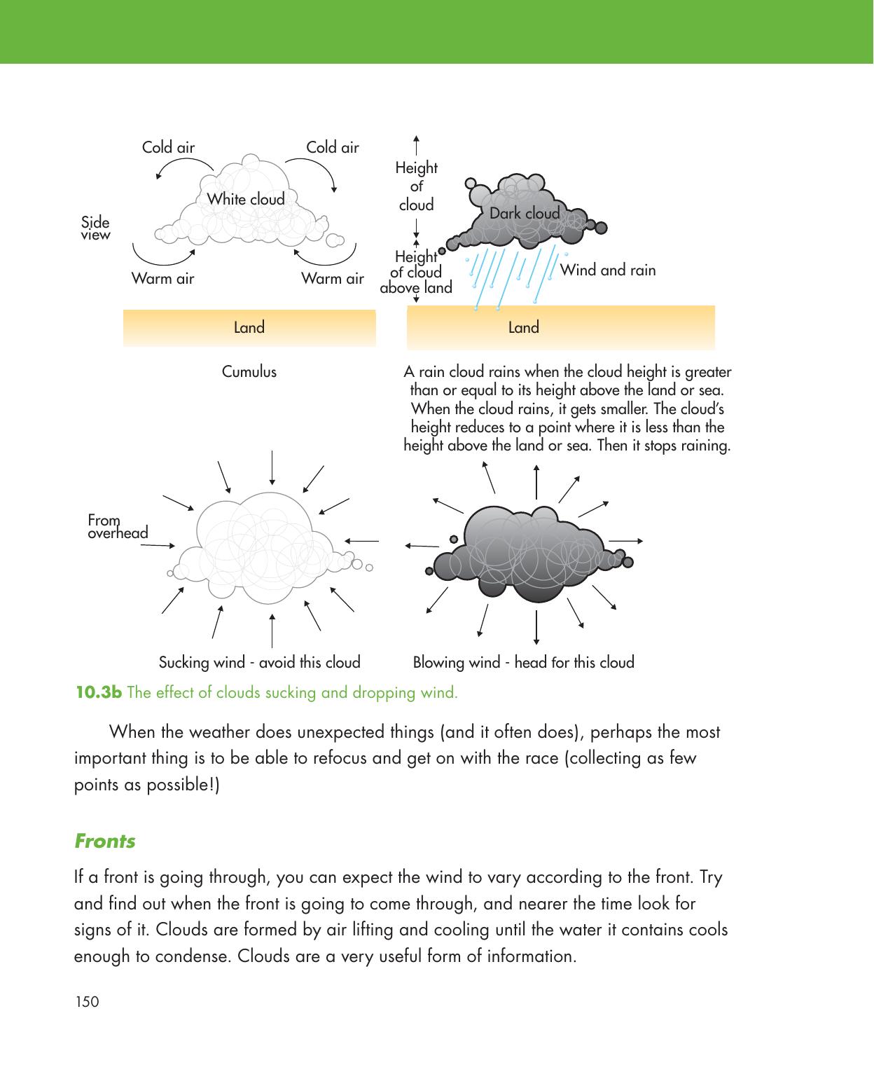 Be Your Own Sailing Coach — страница 164
