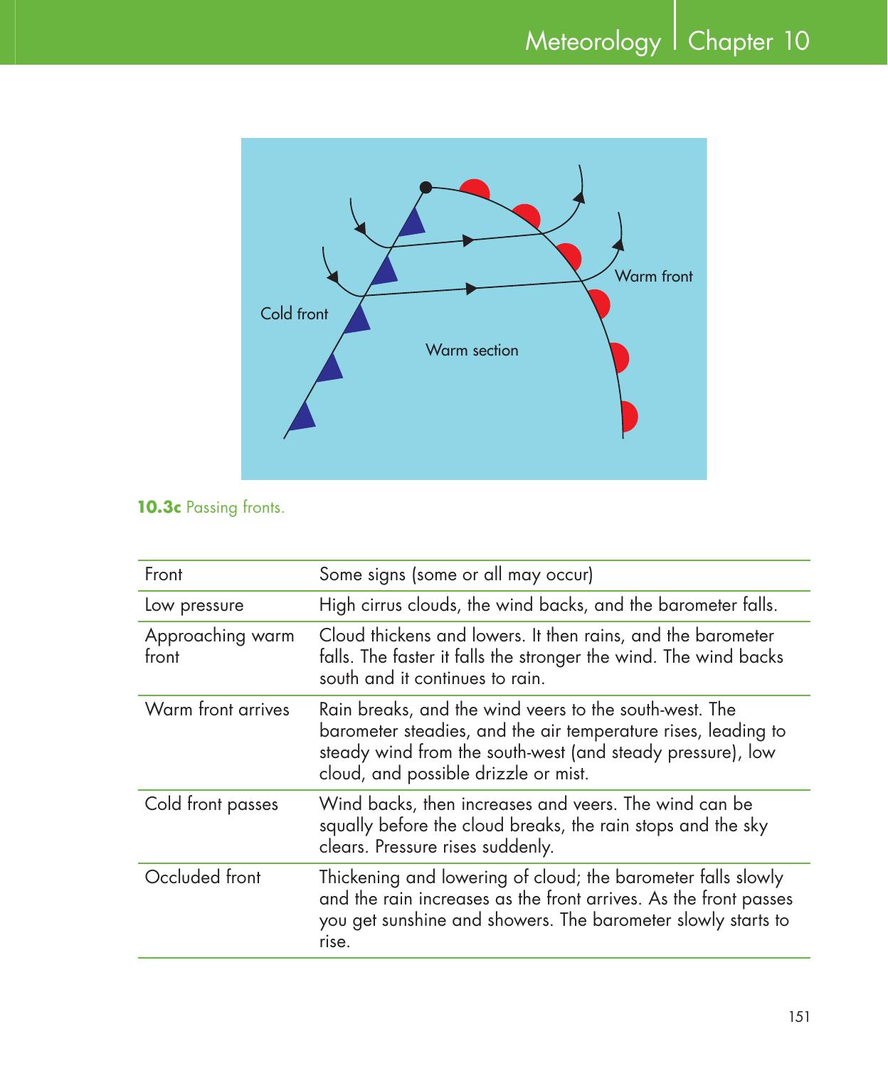 Be Your Own Sailing Coach — страница 165