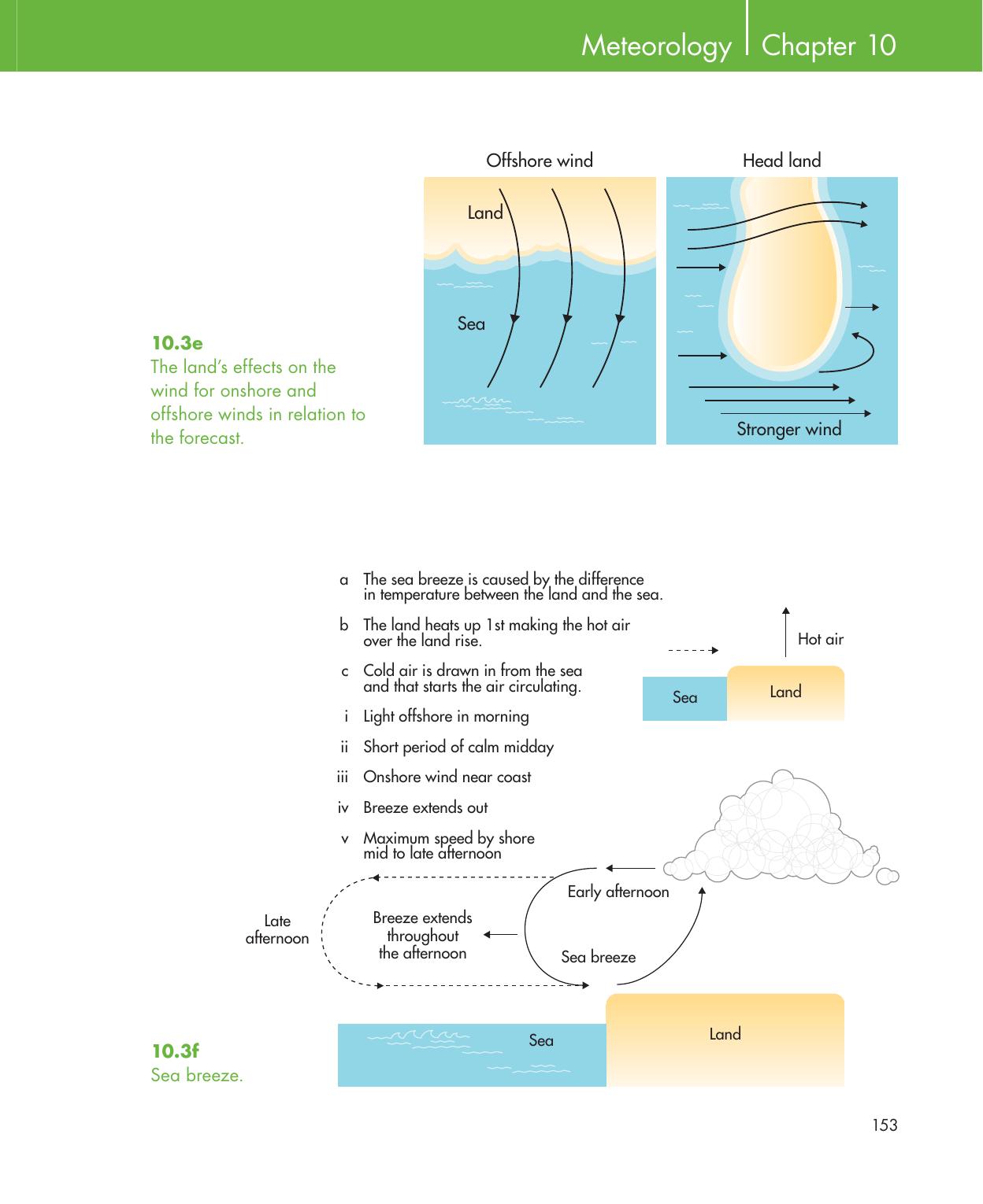 Be Your Own Sailing Coach — страница 167