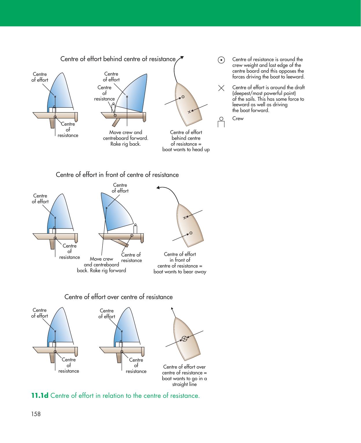 Be Your Own Sailing Coach — страница 172