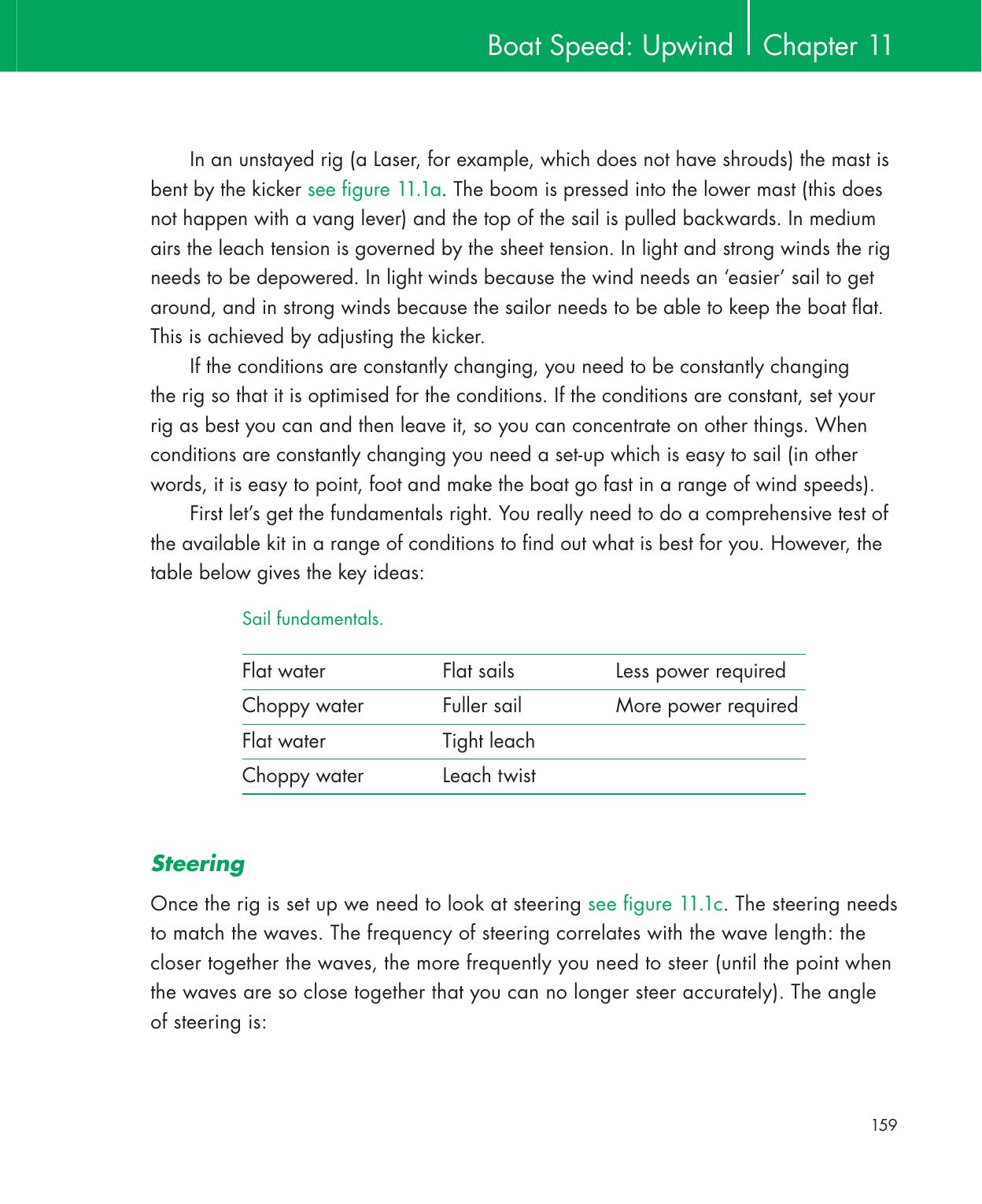 Be Your Own Sailing Coach — страница 173