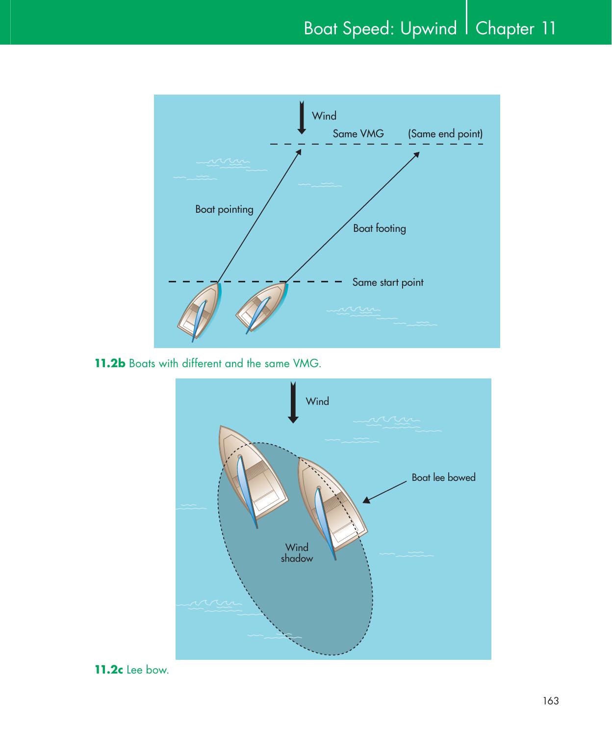 Be Your Own Sailing Coach — страница 177