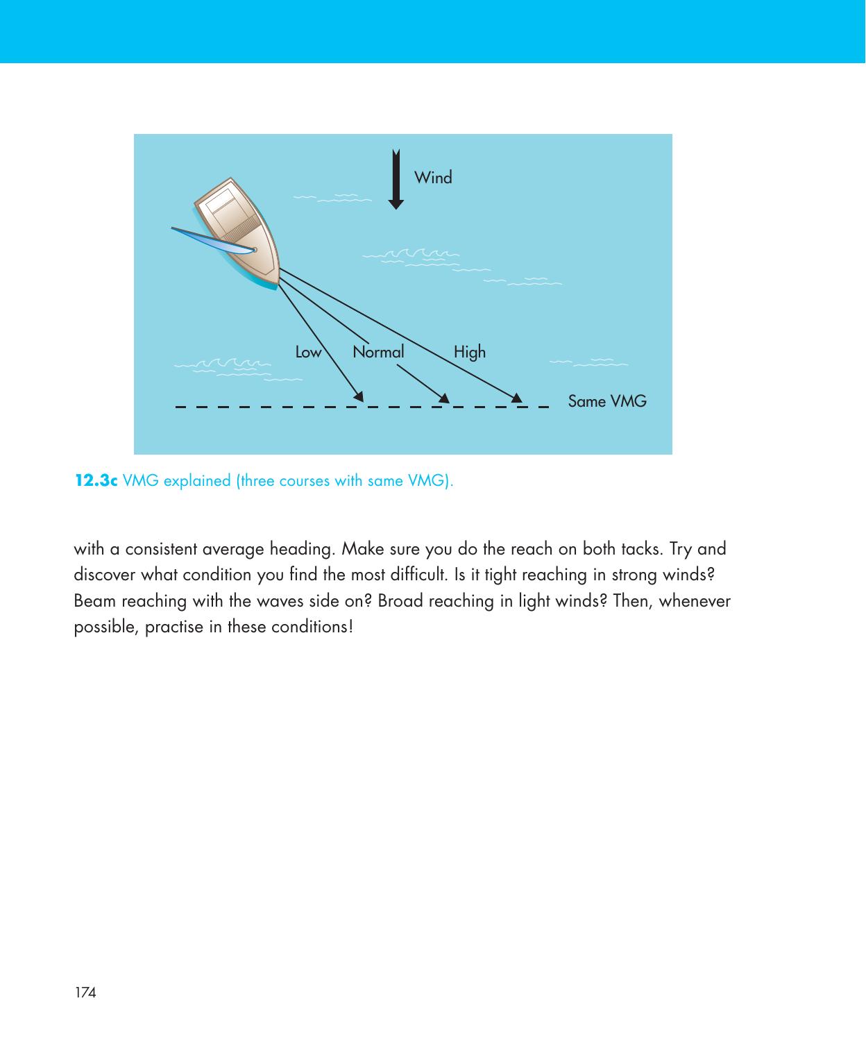 Be Your Own Sailing Coach — страница 188