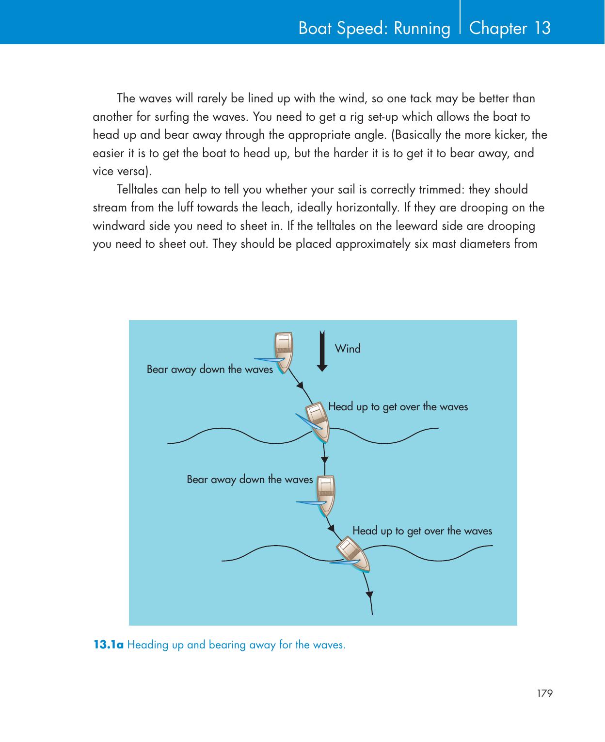 Be Your Own Sailing Coach — страница 193