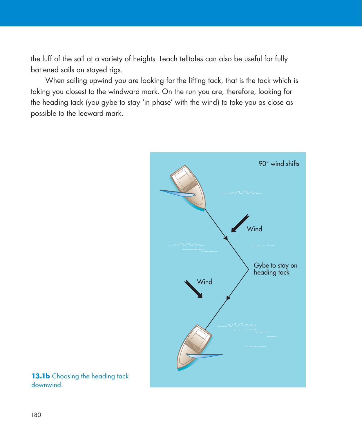 Be Your Own Sailing Coach — страница 194