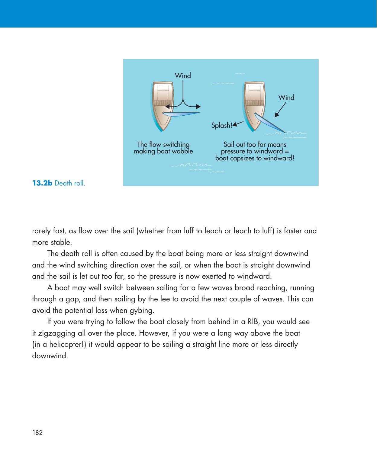 Be Your Own Sailing Coach — страница 196