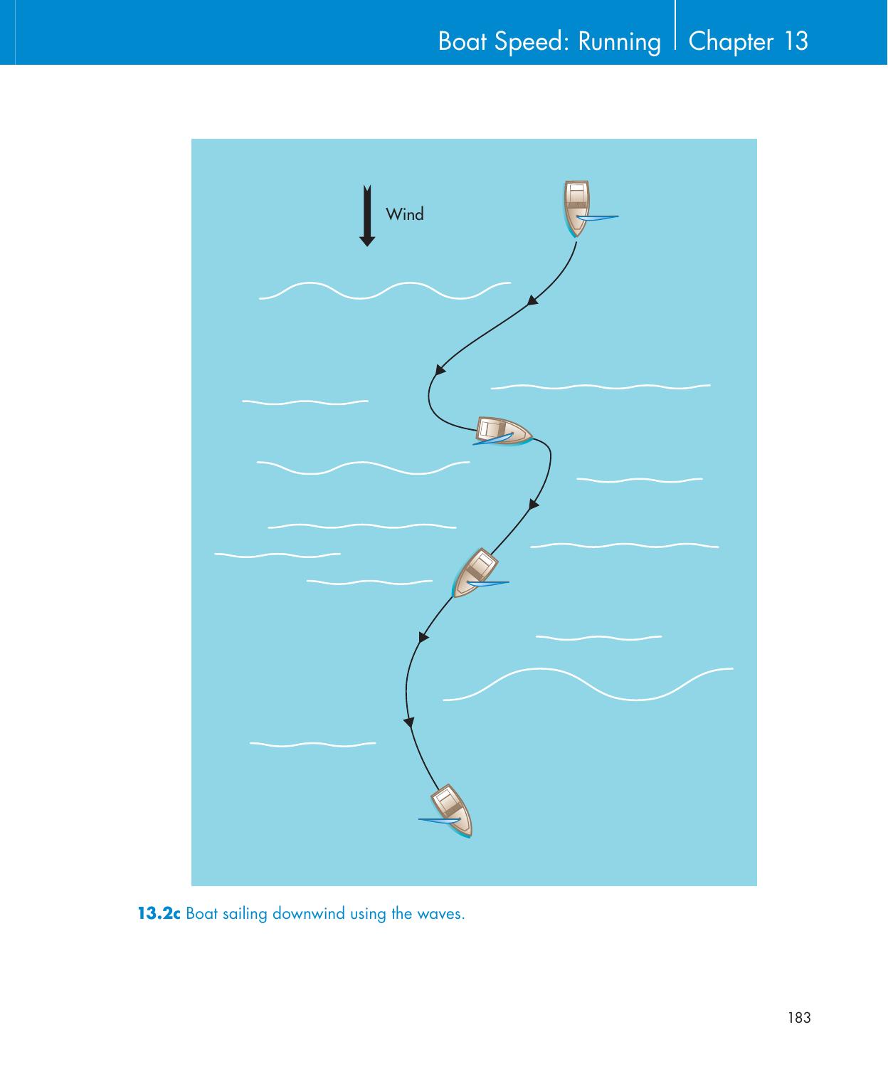 Be Your Own Sailing Coach — страница 197