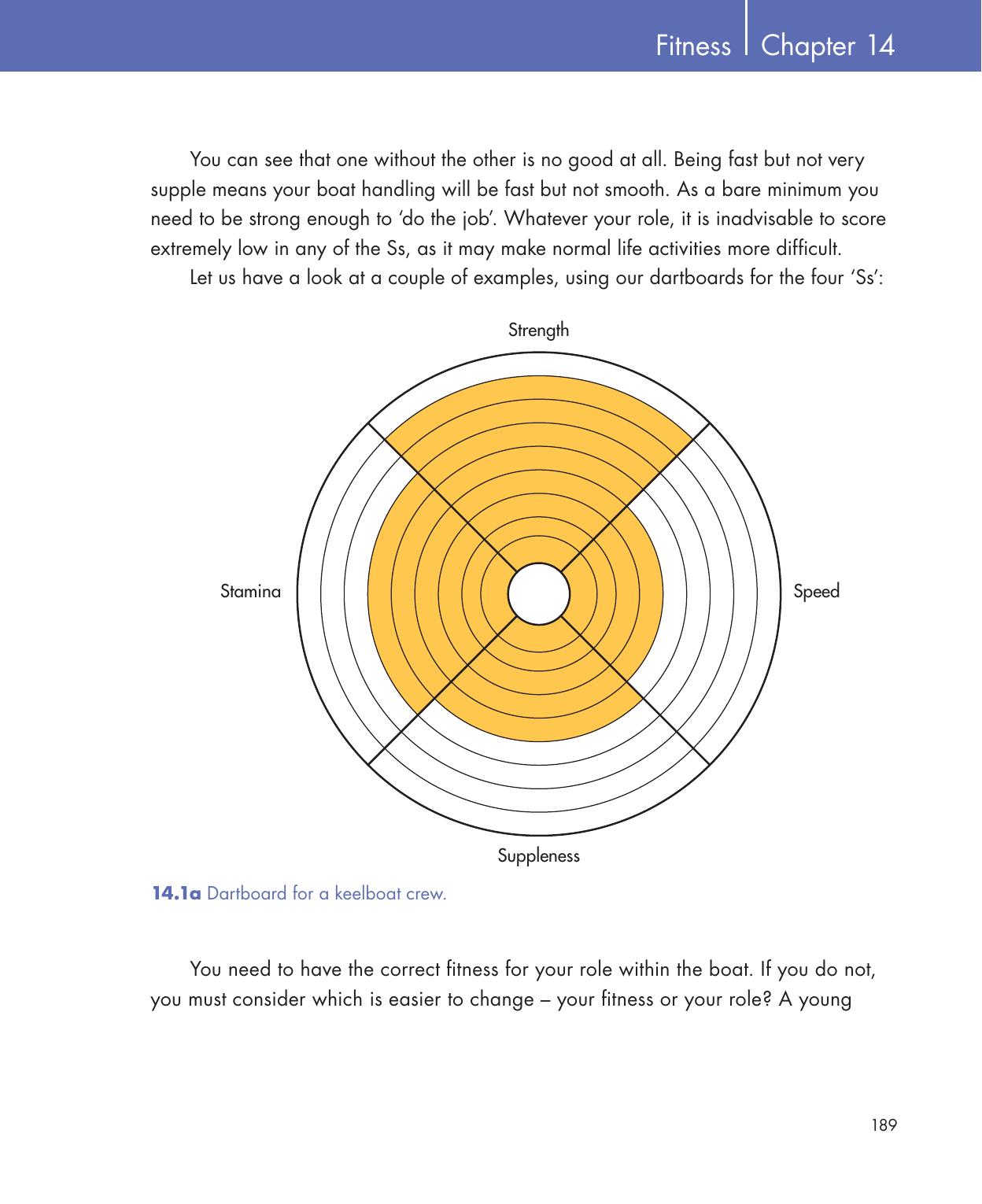 Be Your Own Sailing Coach — страница 203