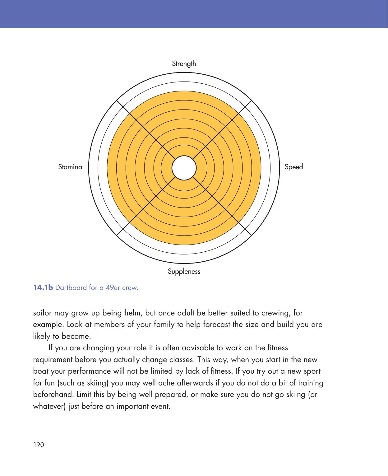 Be Your Own Sailing Coach — страница 204