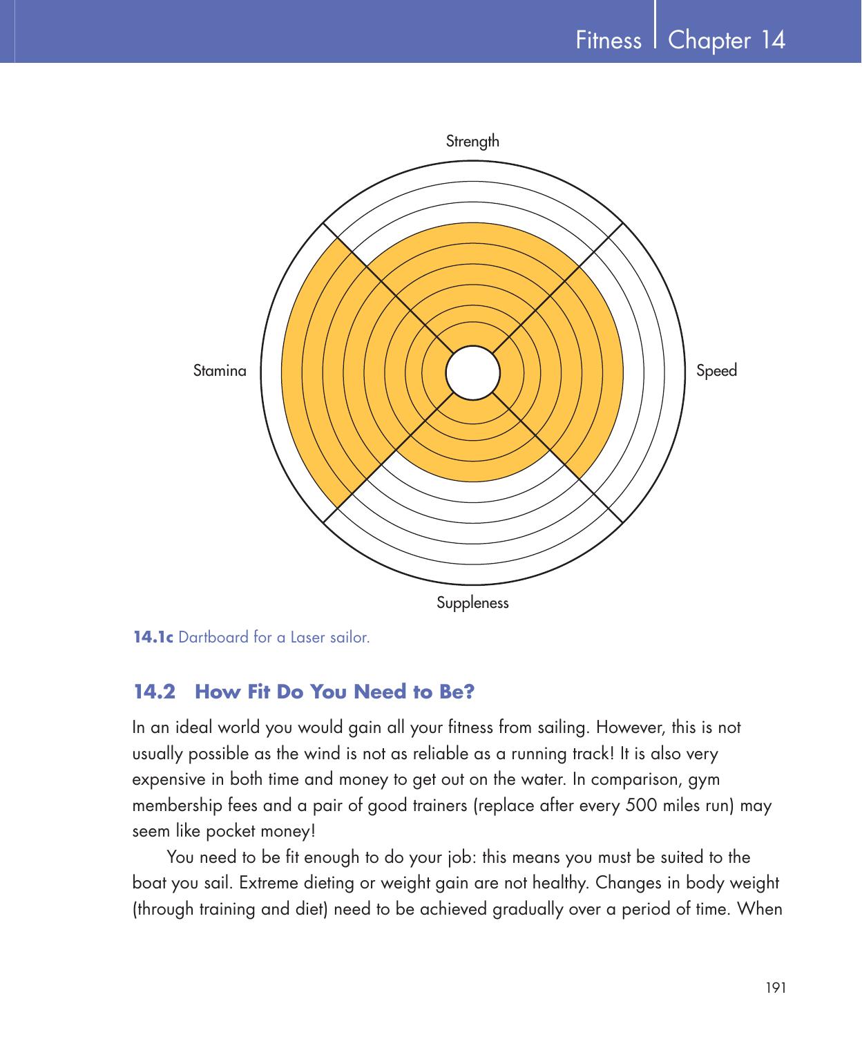 Be Your Own Sailing Coach — страница 205