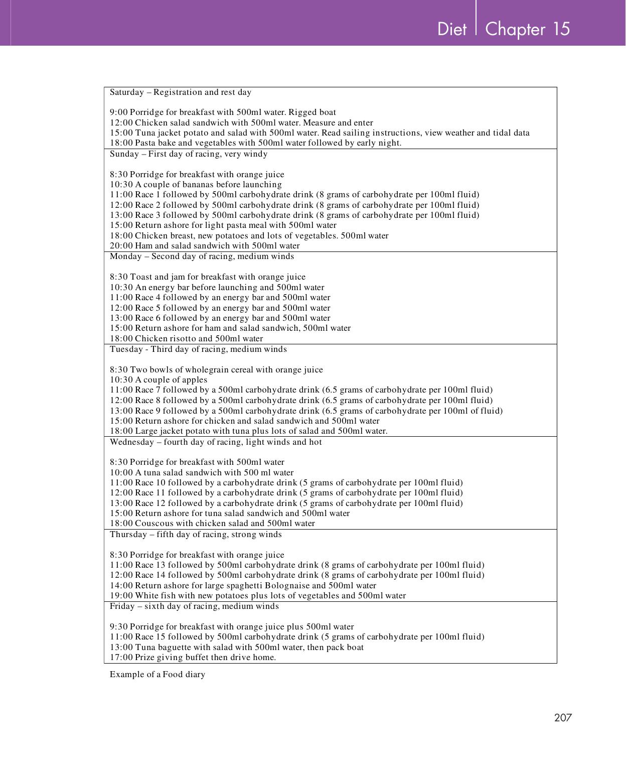 Be Your Own Sailing Coach — страница 221