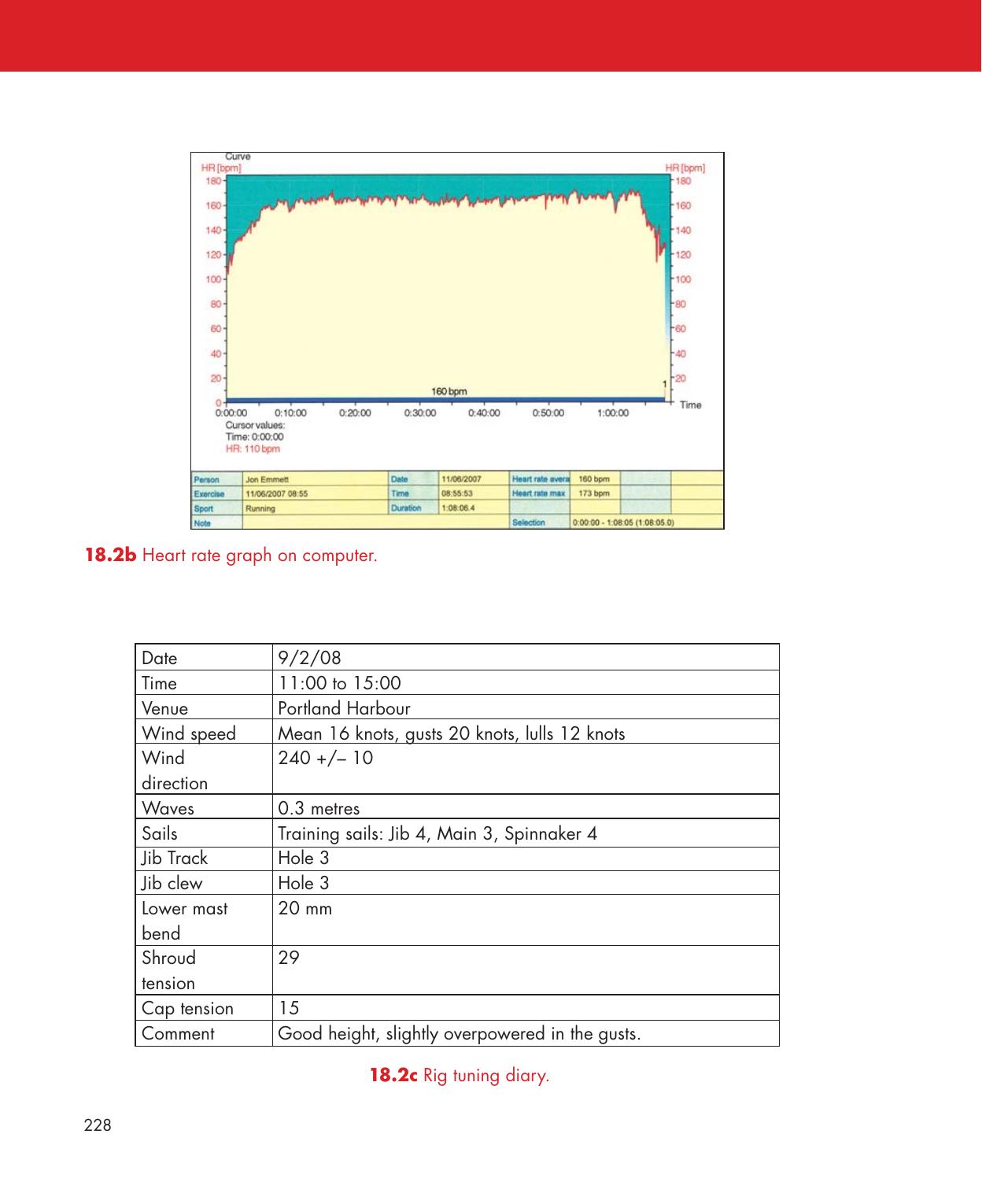Be Your Own Sailing Coach — страница 242