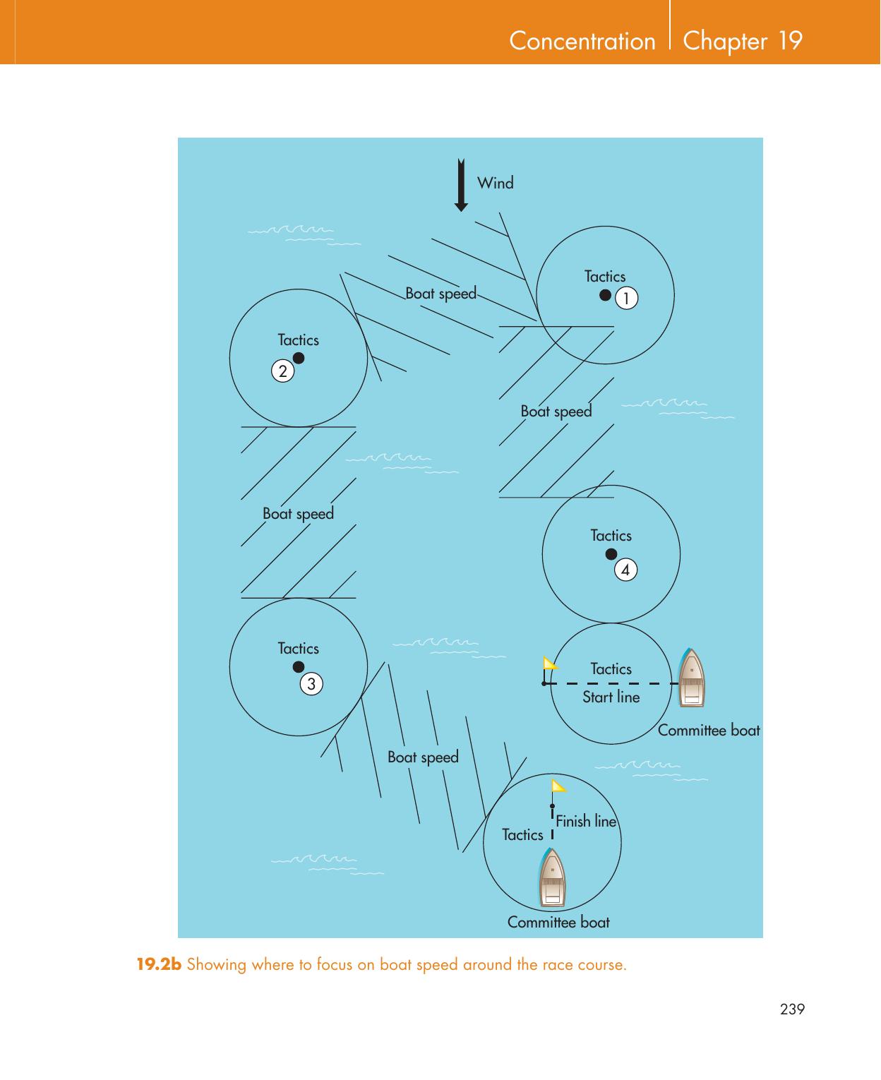 Be Your Own Sailing Coach — страница 253