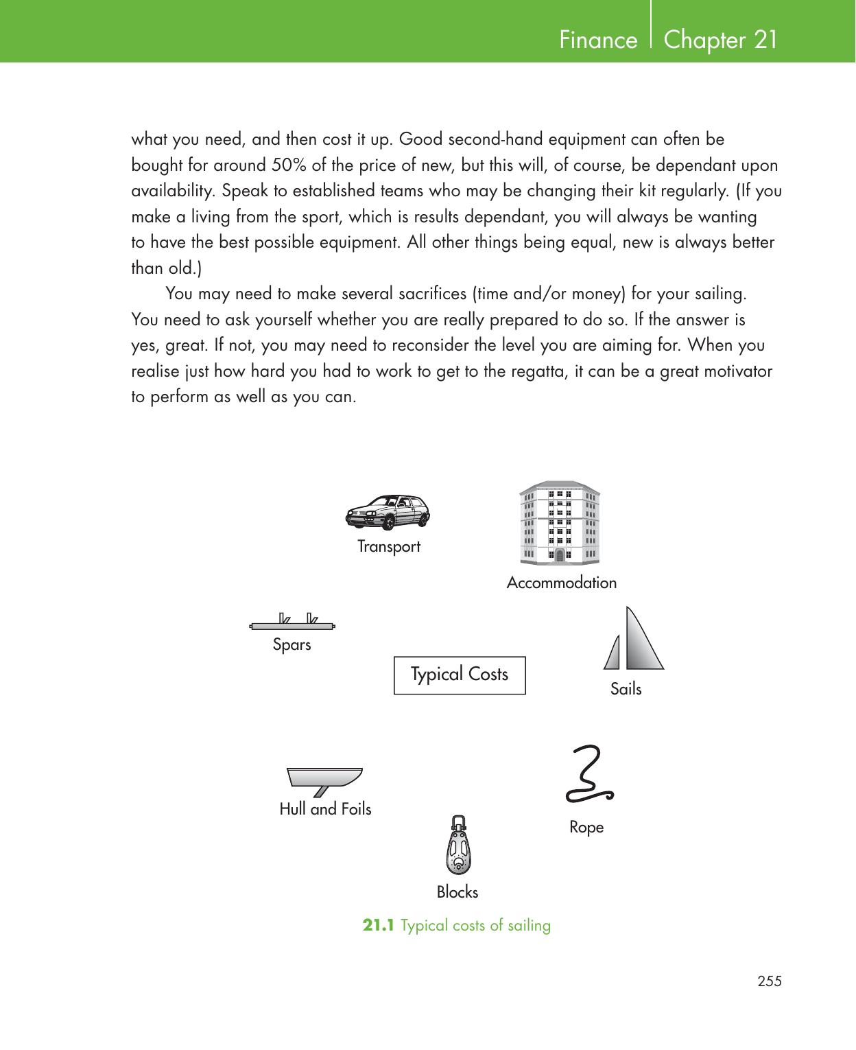 Be Your Own Sailing Coach — страница 269