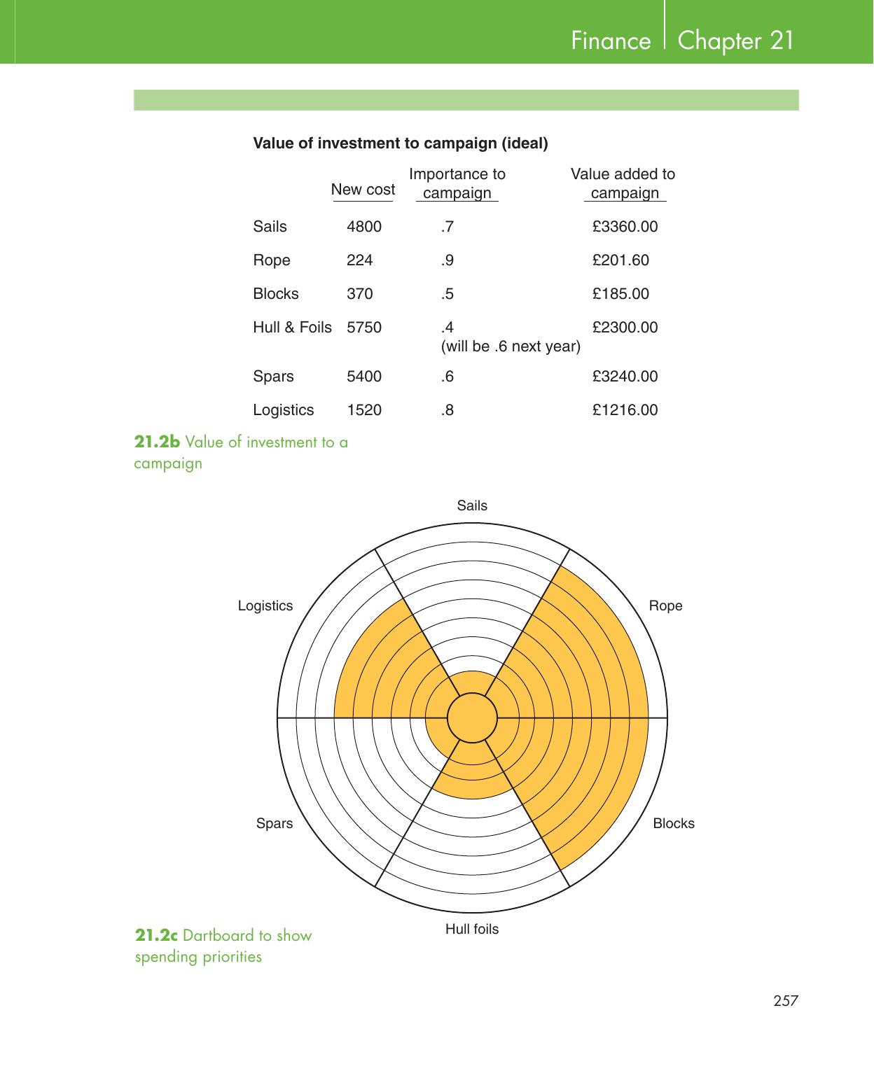 Be Your Own Sailing Coach — страница 271