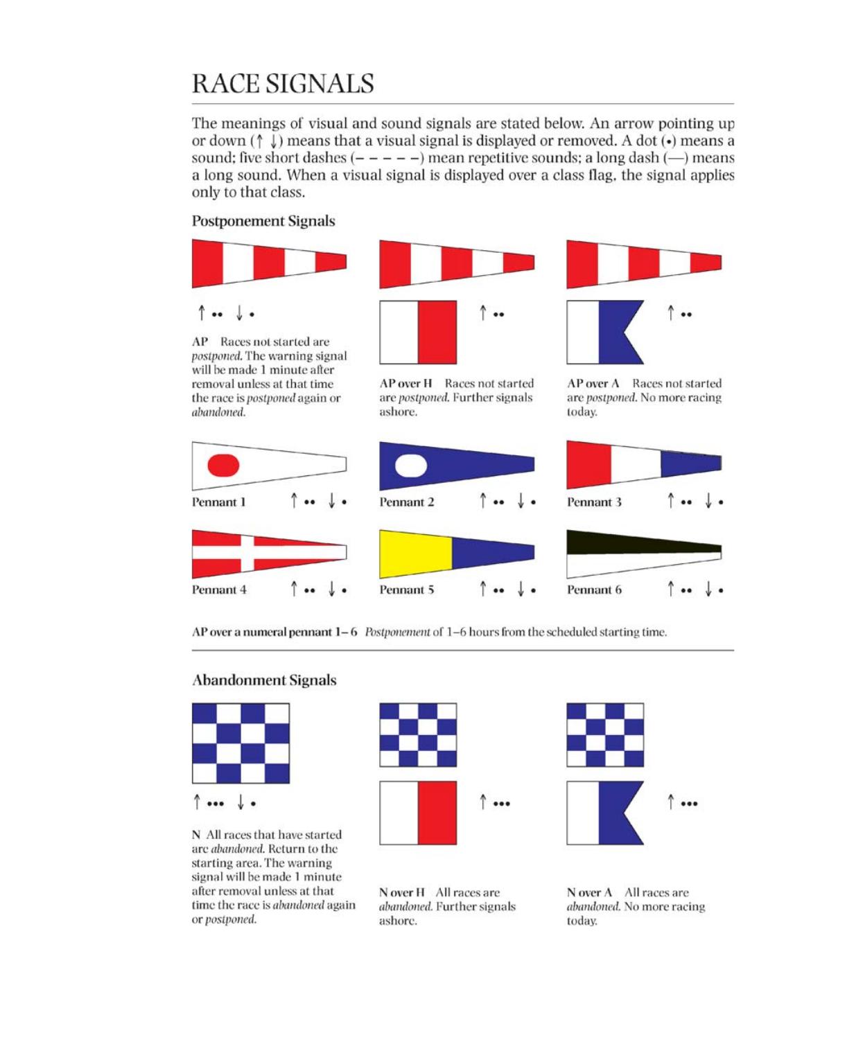 Be Your Own Sailing Coach — страница 287