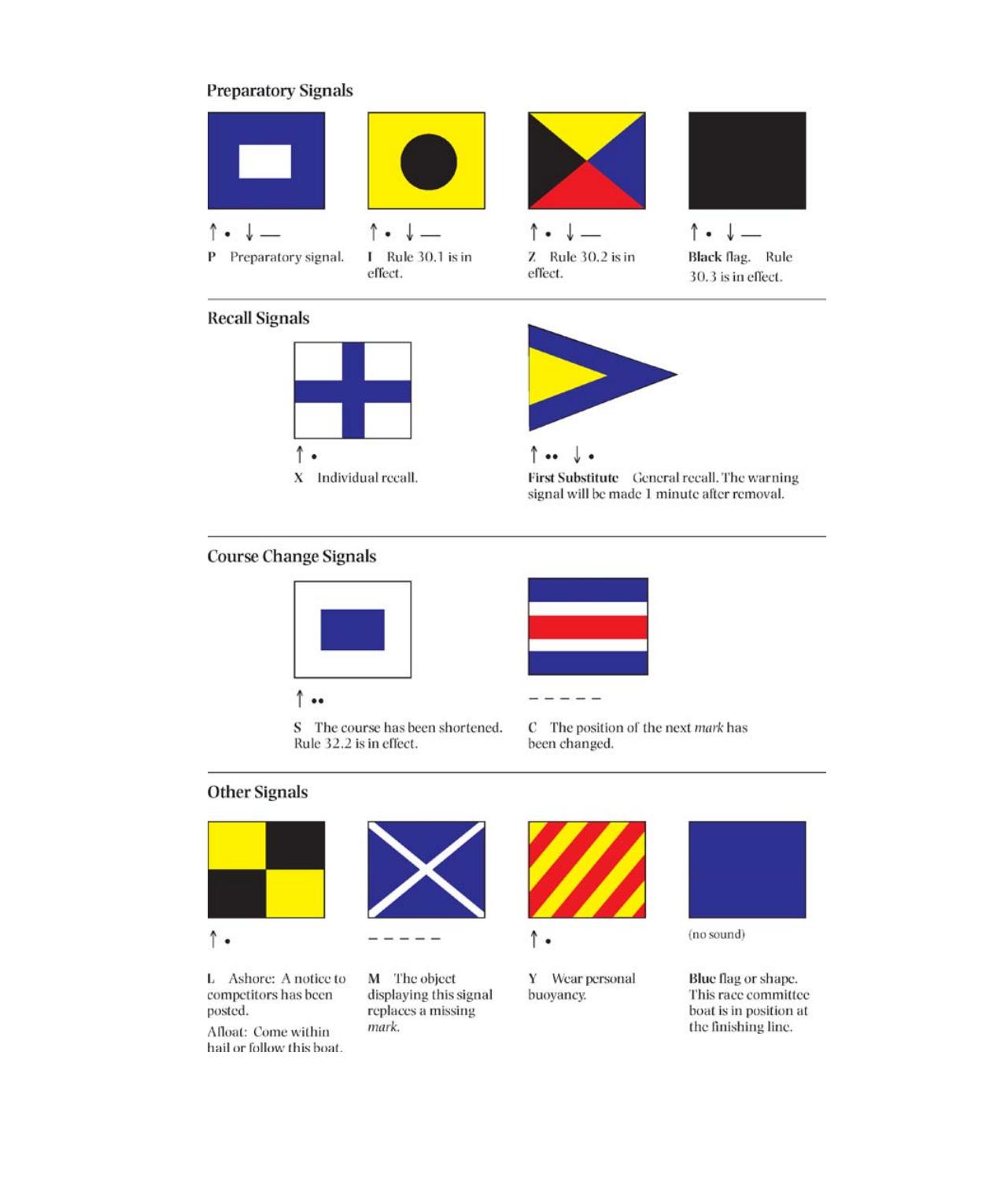 Be Your Own Sailing Coach — страница 288