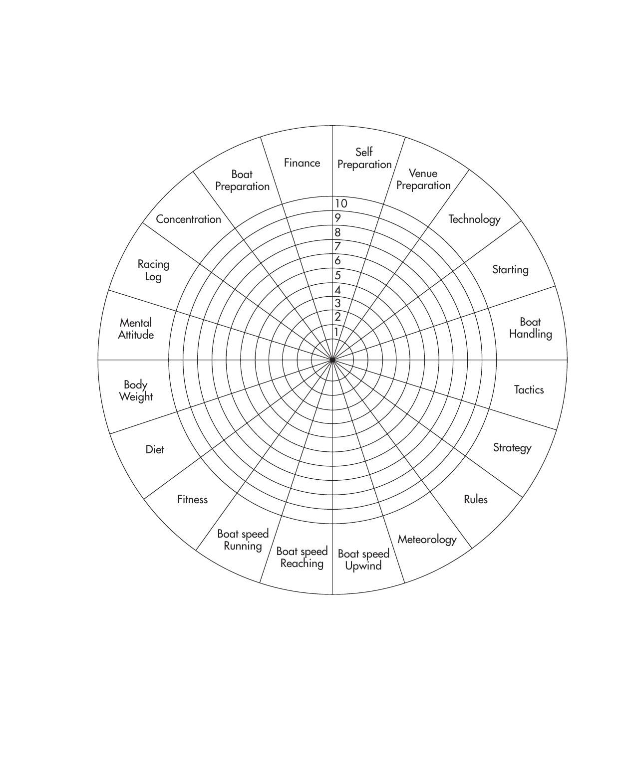 Be Your Own Sailing Coach — страница 290