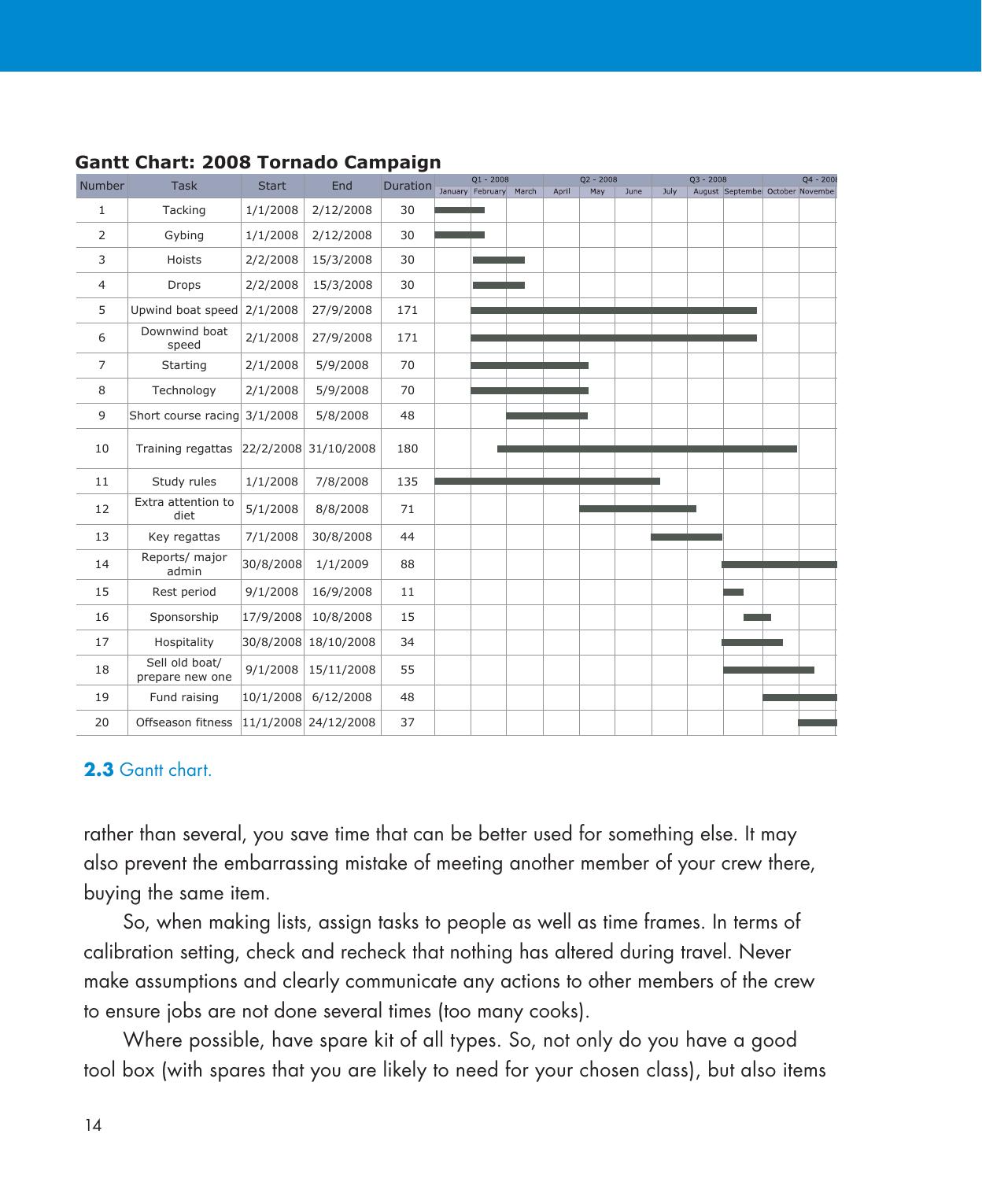 Be Your Own Sailing Coach — страница 28