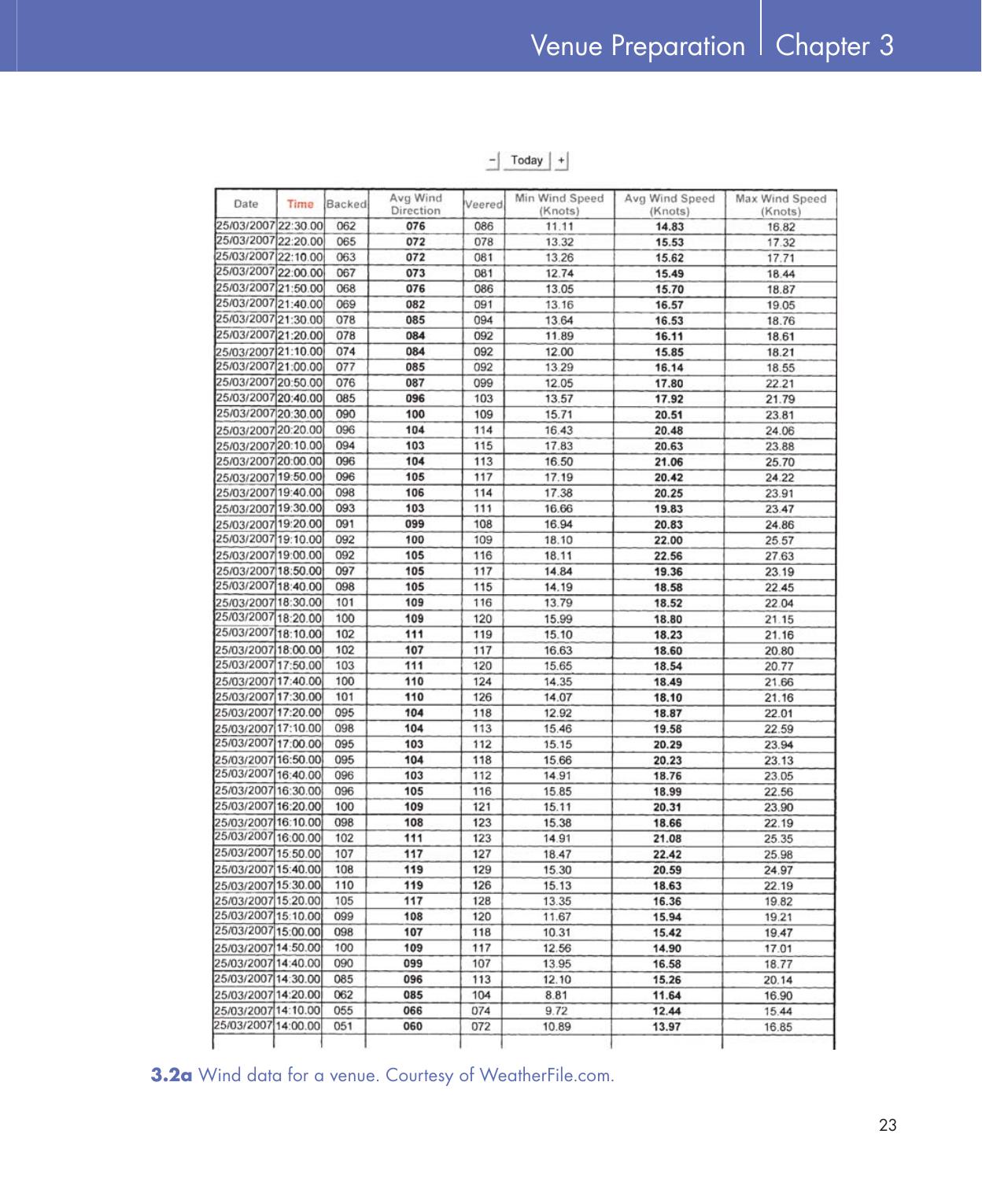 Be Your Own Sailing Coach — страница 37