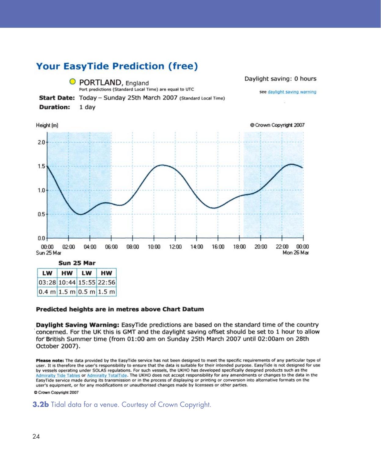 Be Your Own Sailing Coach — страница 38
