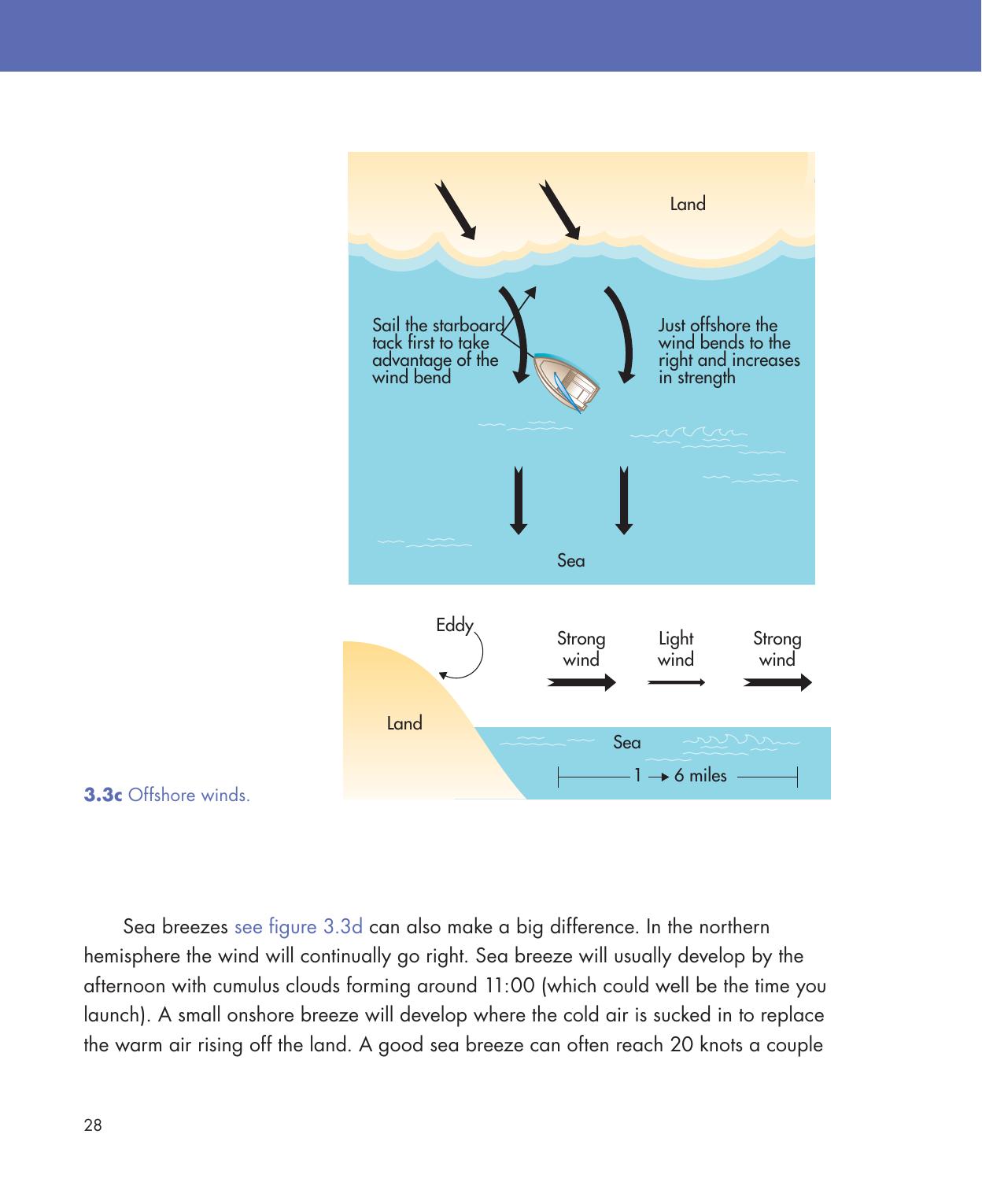 Be Your Own Sailing Coach — страница 42