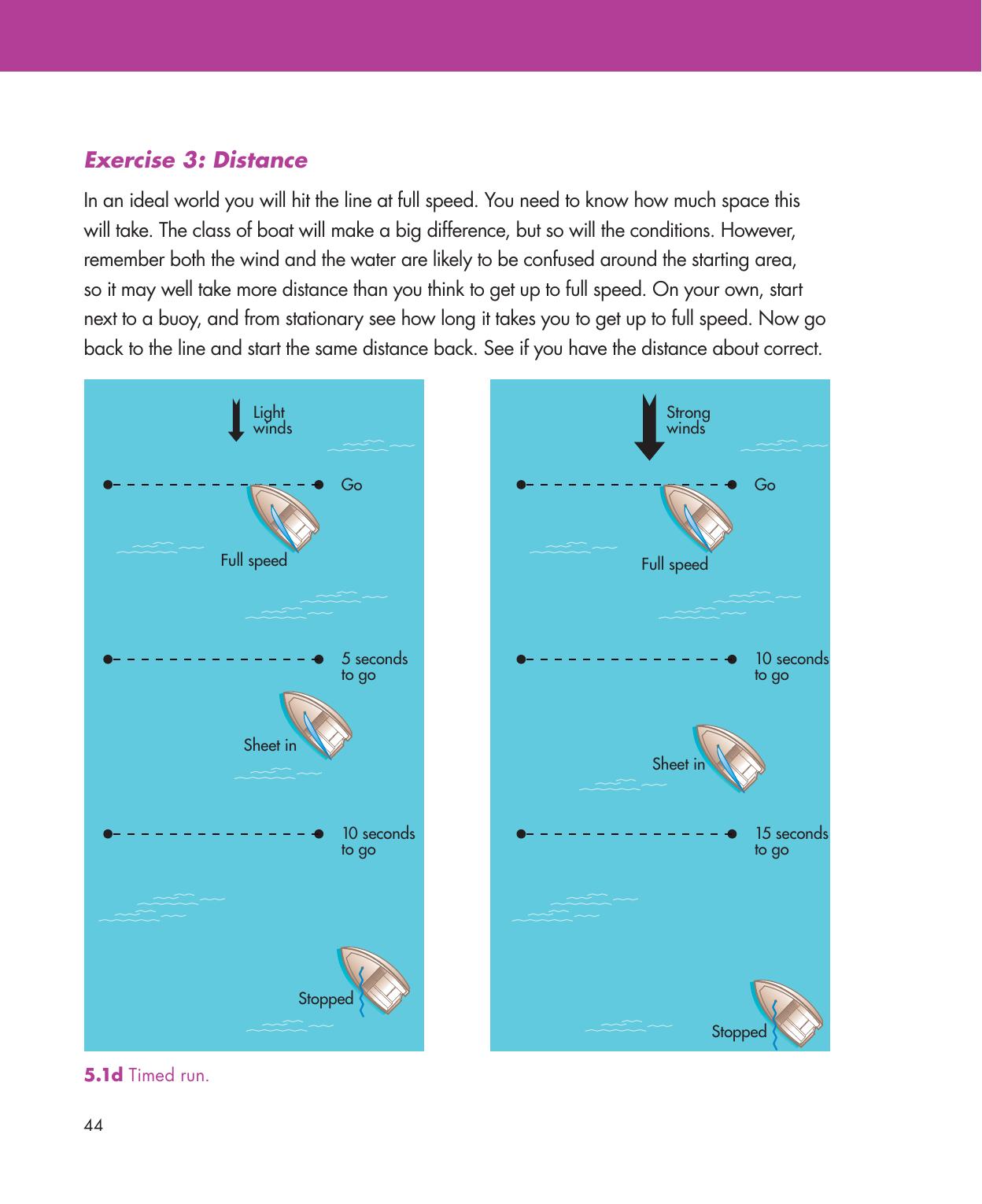 Be Your Own Sailing Coach — страница 58