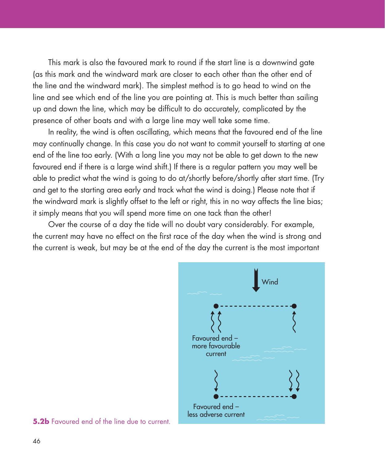 Be Your Own Sailing Coach — страница 60