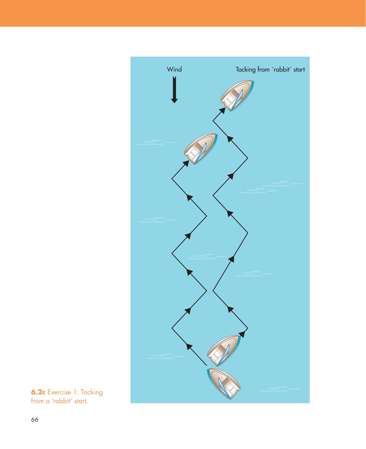 Be Your Own Sailing Coach — страница 80