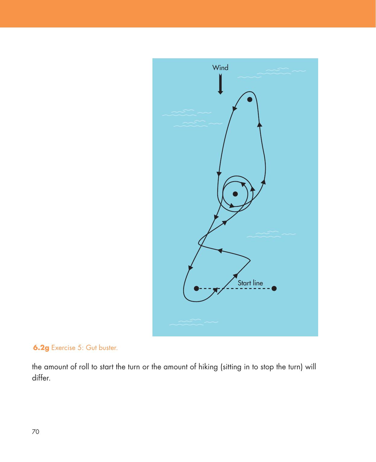 Be Your Own Sailing Coach — страница 84