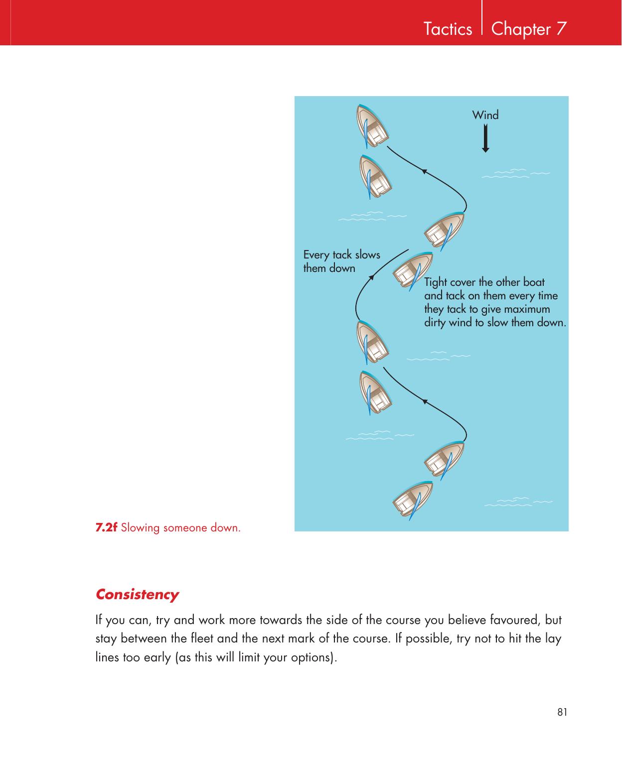 Be Your Own Sailing Coach — страница 95