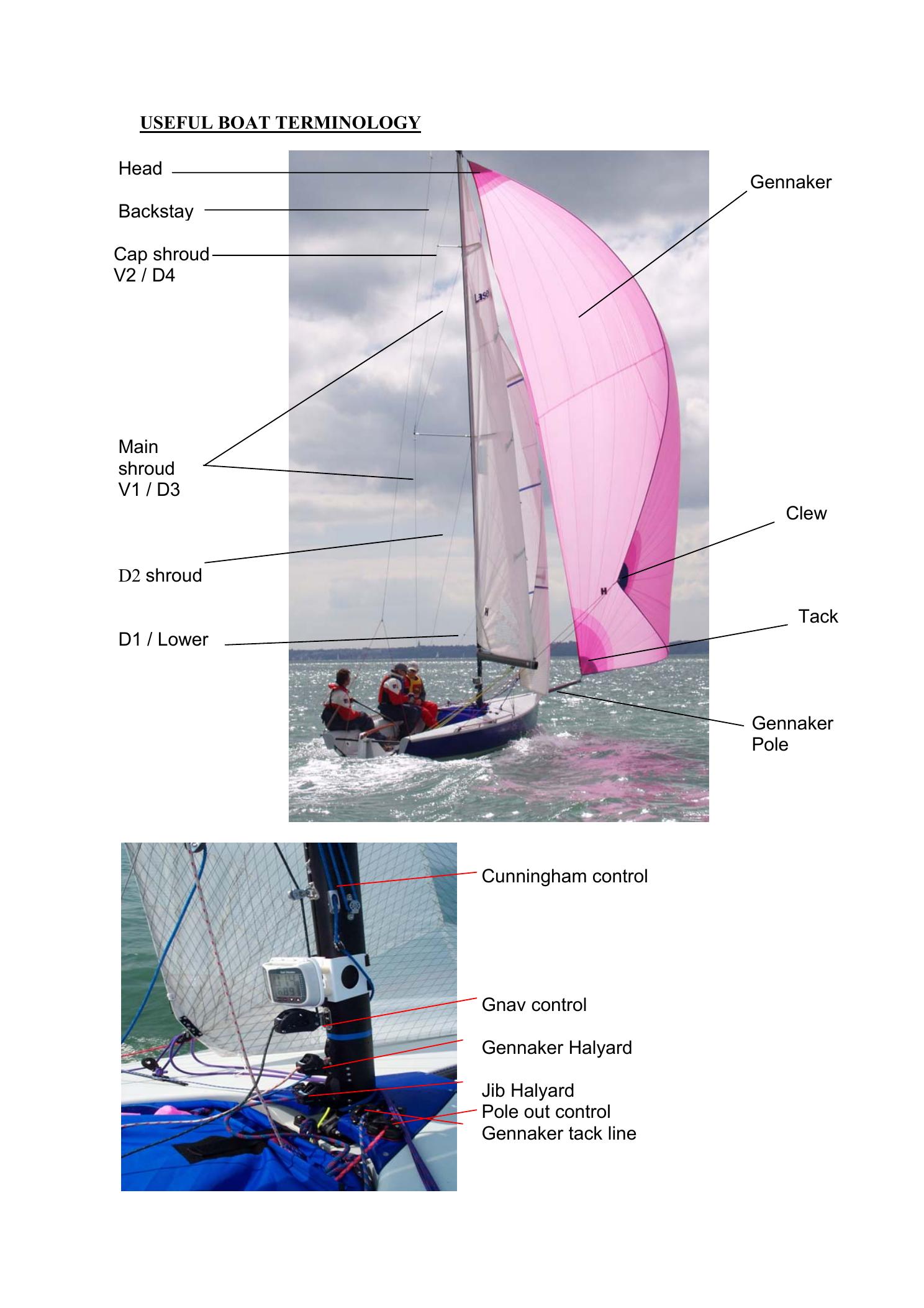 Laser SB3 (SB20) Rigging Manual — страница 4