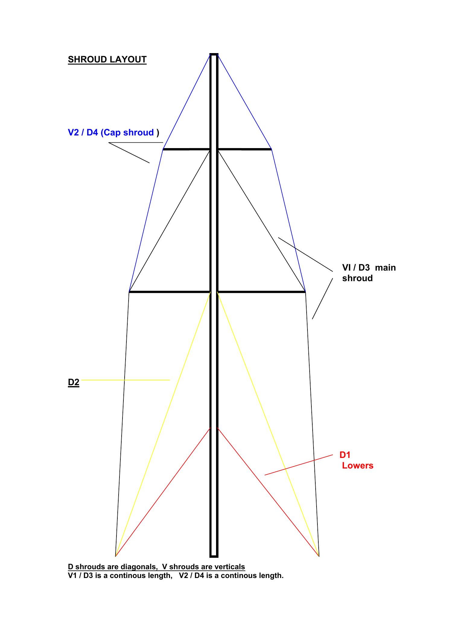 Laser SB3 (SB20) Rigging Manual — страница 8