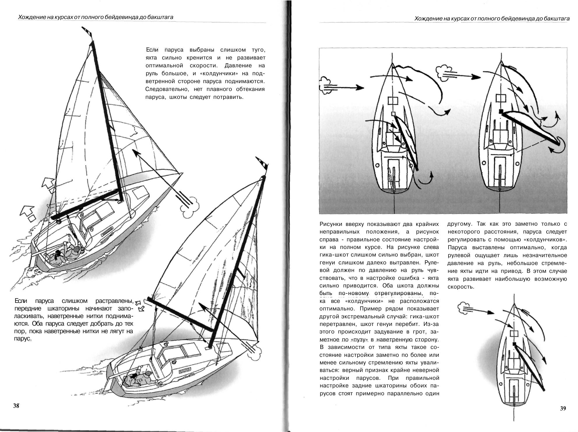 Маневры под парусами — страница 20
