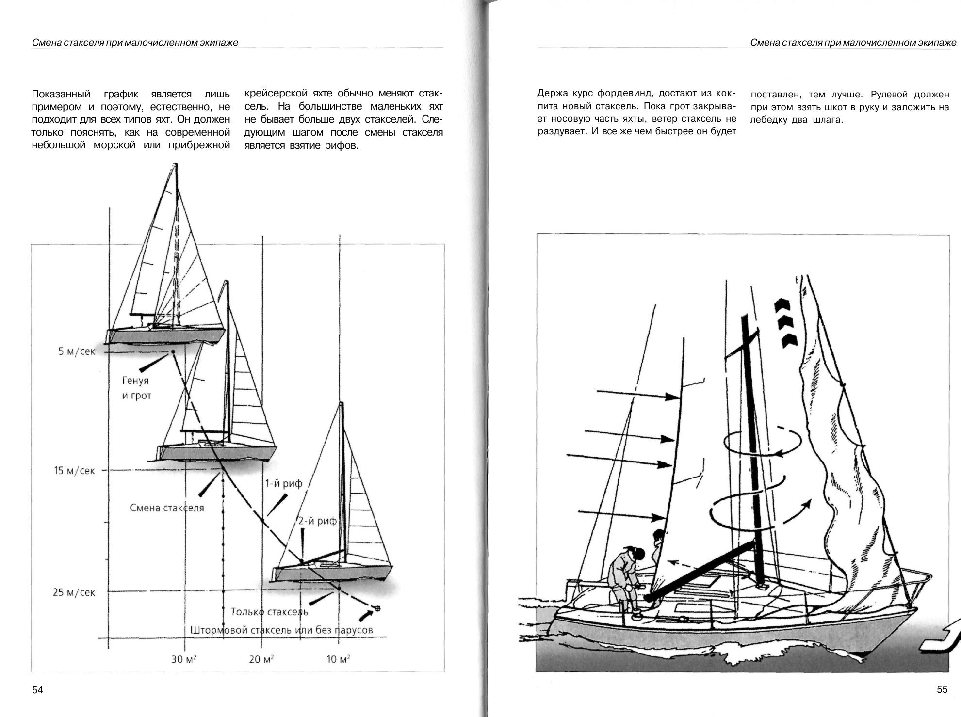 Маневры под парусами — страница 28