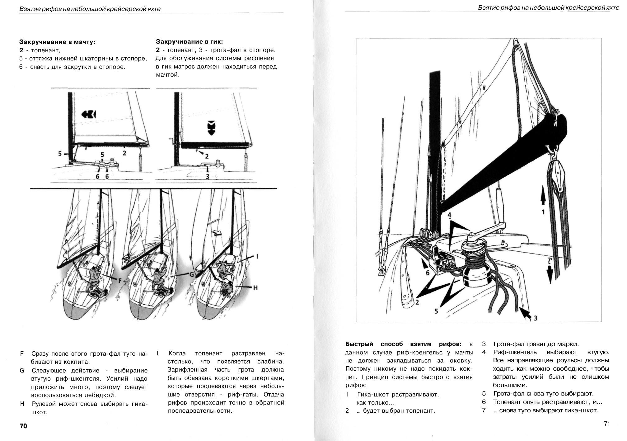 Маневры под парусами — страница 36