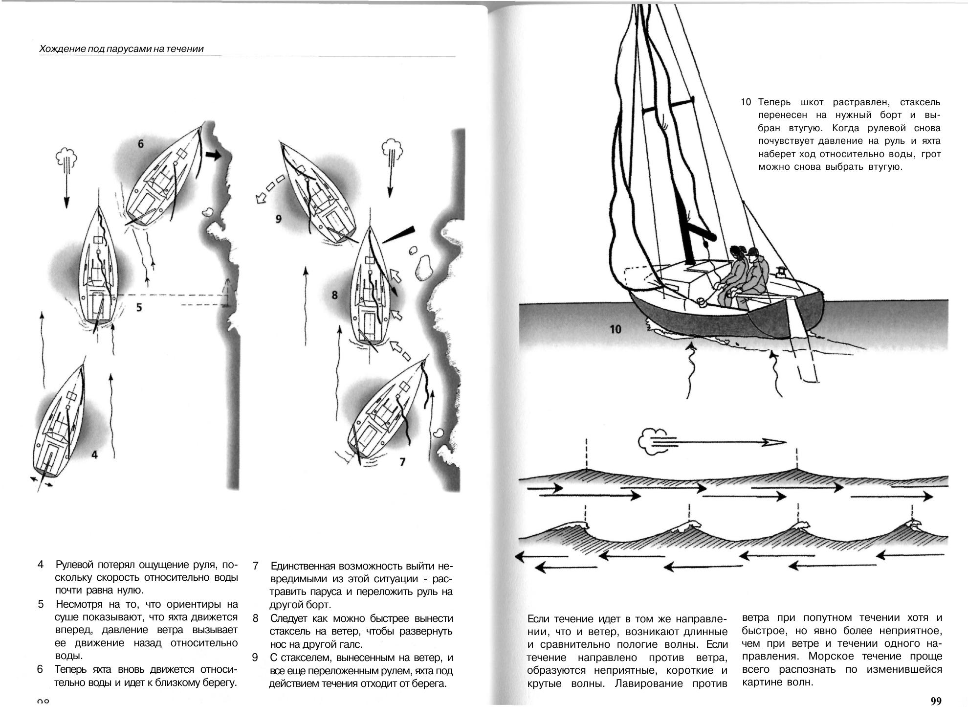 Маневры под парусами — страница 50
